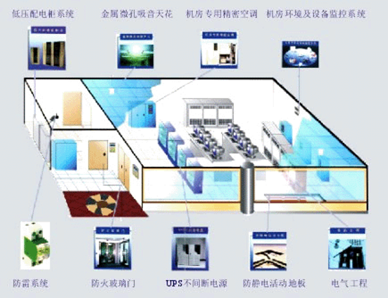弱电工程:揭开信息化时代的神秘面纱