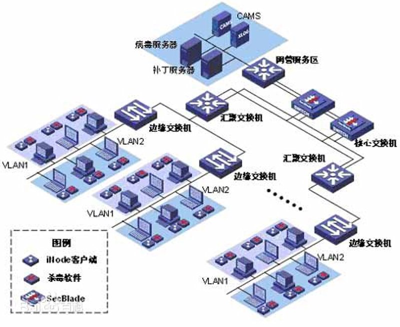 安防监控安装:选择对了,省心又安心