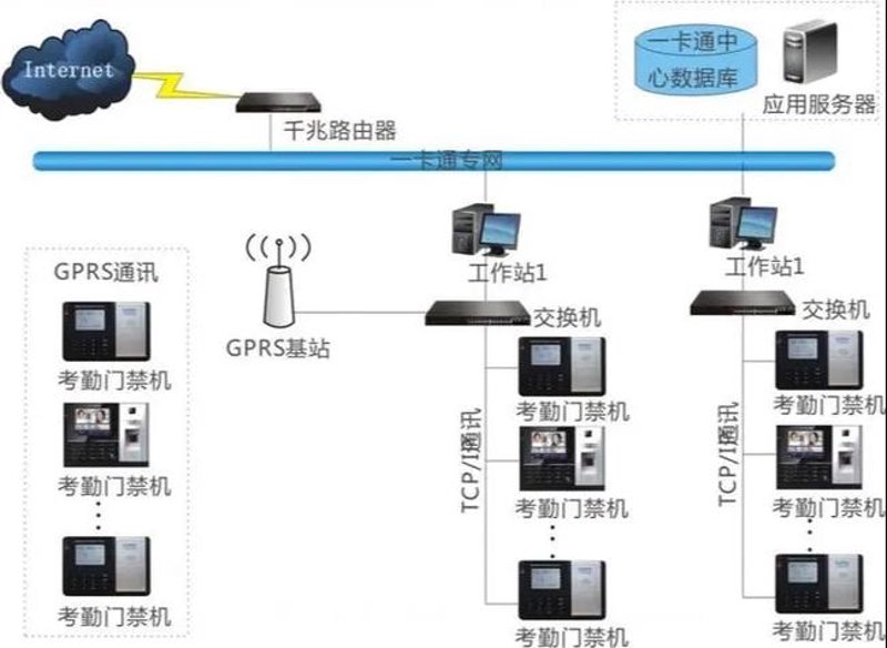 安防监控安装:从新手到专家的进阶之路